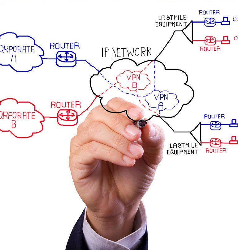 Identify connectivity gaps and requirements