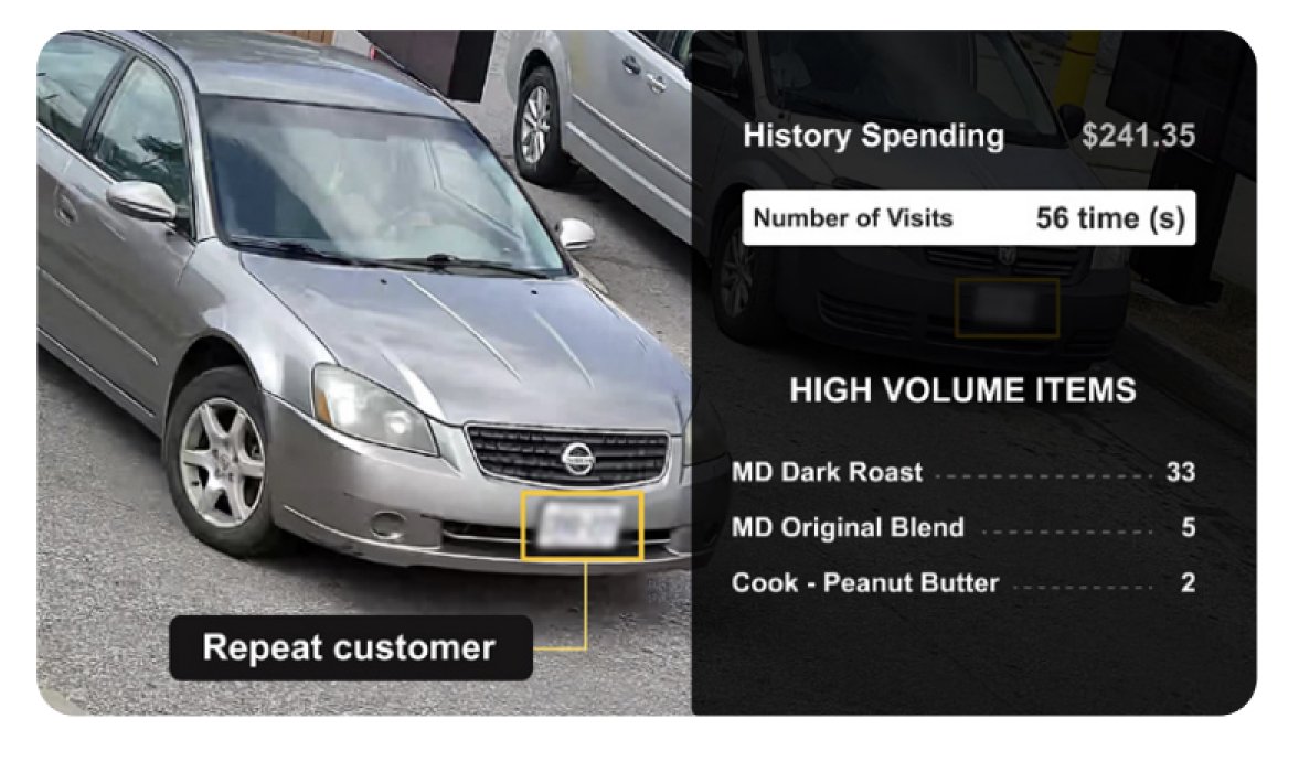 Video cameras can identify repeat customers at the drive-thru by reading the registration plates Source: i3 International