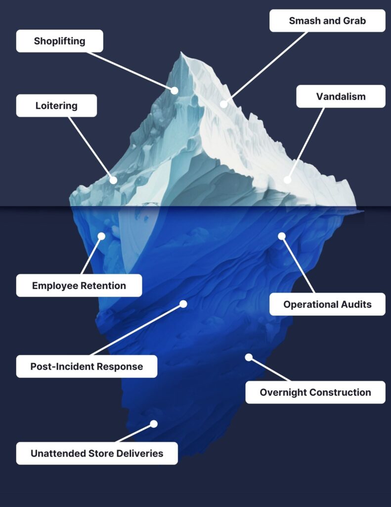 Video monitoring use cases are versatile