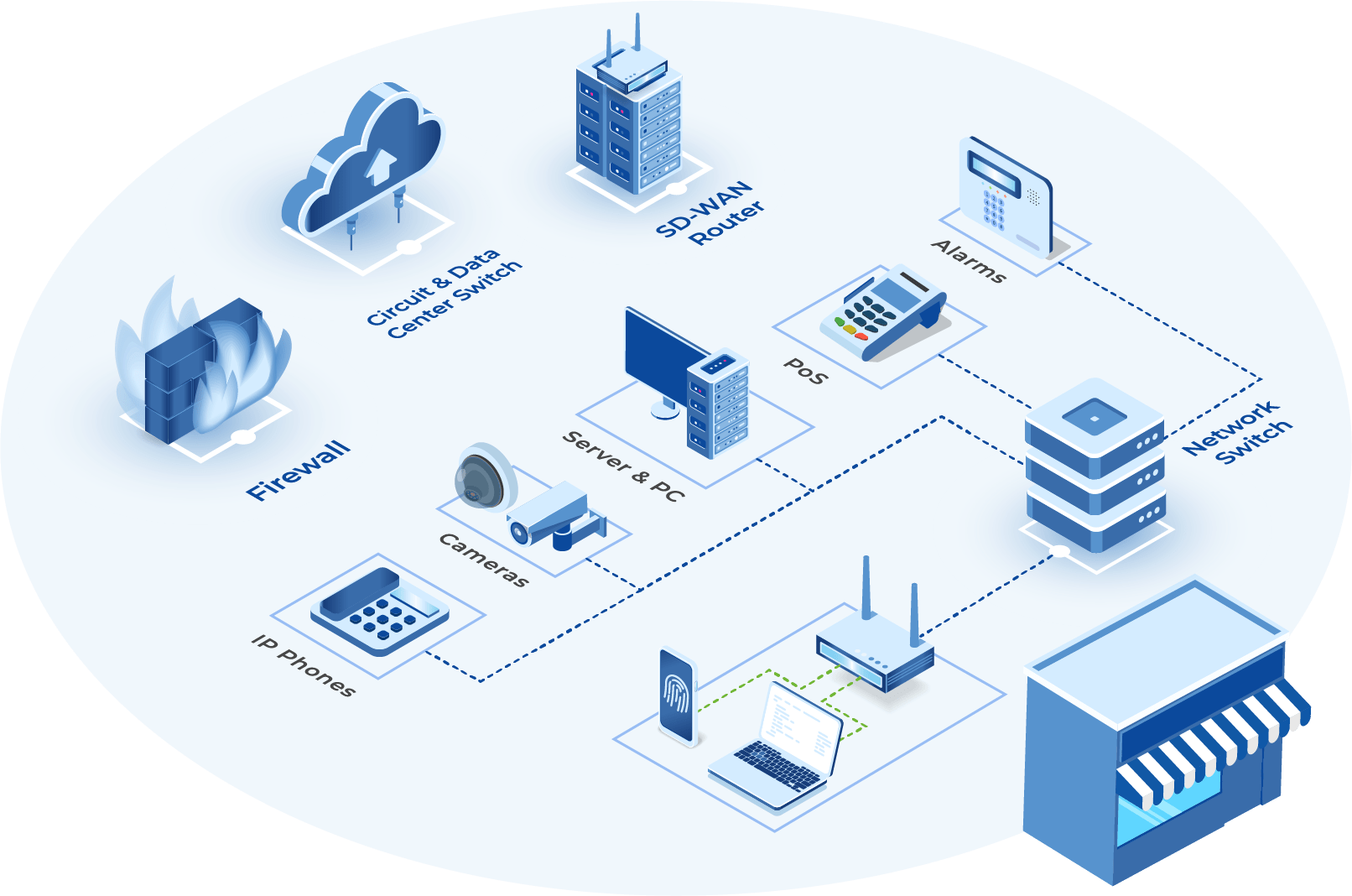 devices_in_network