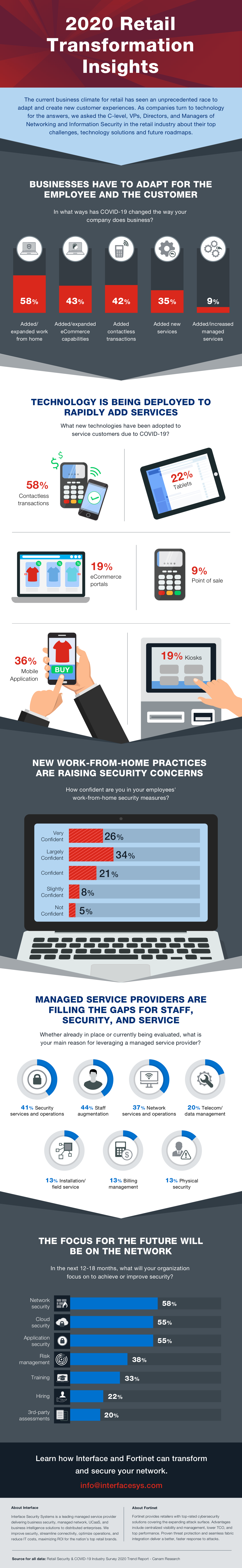 Interface-infographic_2020-Retail-Transformation-newbrand